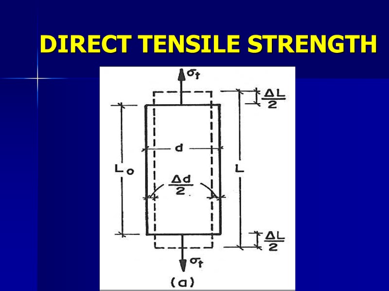 DIRECT TENSILE STRENGTH